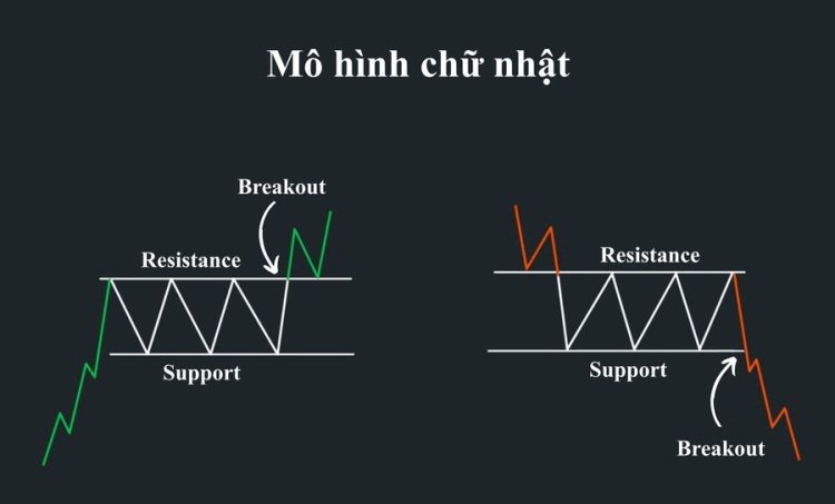 Mo hinh chu nhat la gi 1