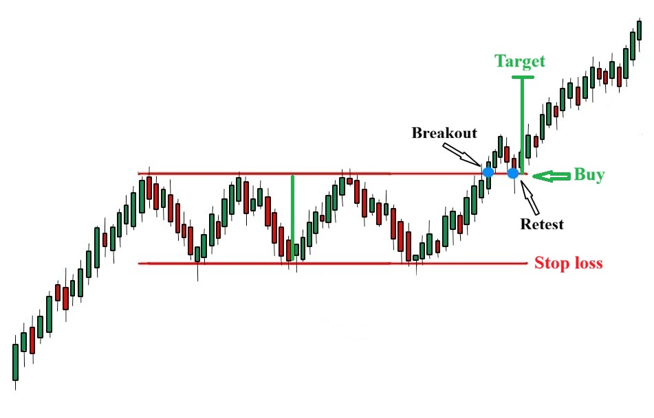 Mo hinh chu nhat la gi 5