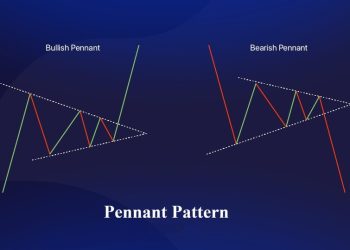Mô hình cờ đuôi nheo là gì? Đặc điểm và cách giao dịch