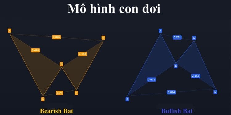 Mô hình con dơi (Bat Pattern) là gì? Cấu trúc, phân loại và cách giao dịch