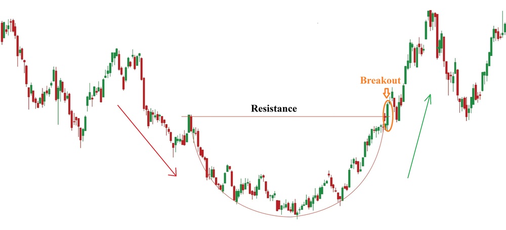 Mo hinh day tron la gi 1 1