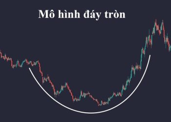 Mô hình đáy tròn là gì? Đặc điểm, ý nghĩa và cách giao dịch