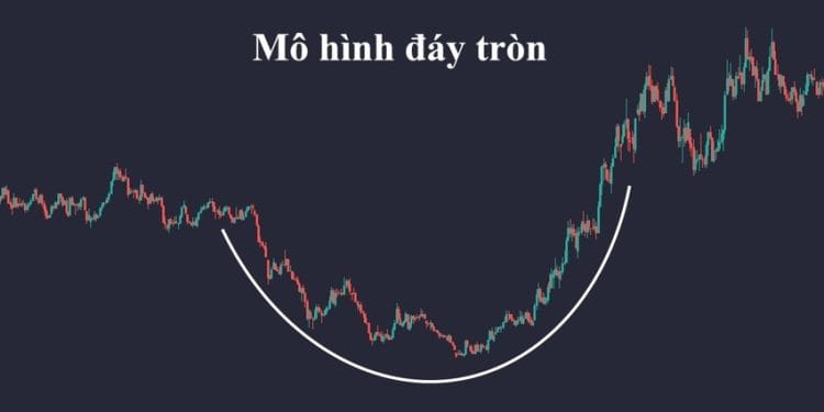 Mô hình đáy tròn là gì? Đặc điểm, ý nghĩa và cách giao dịch