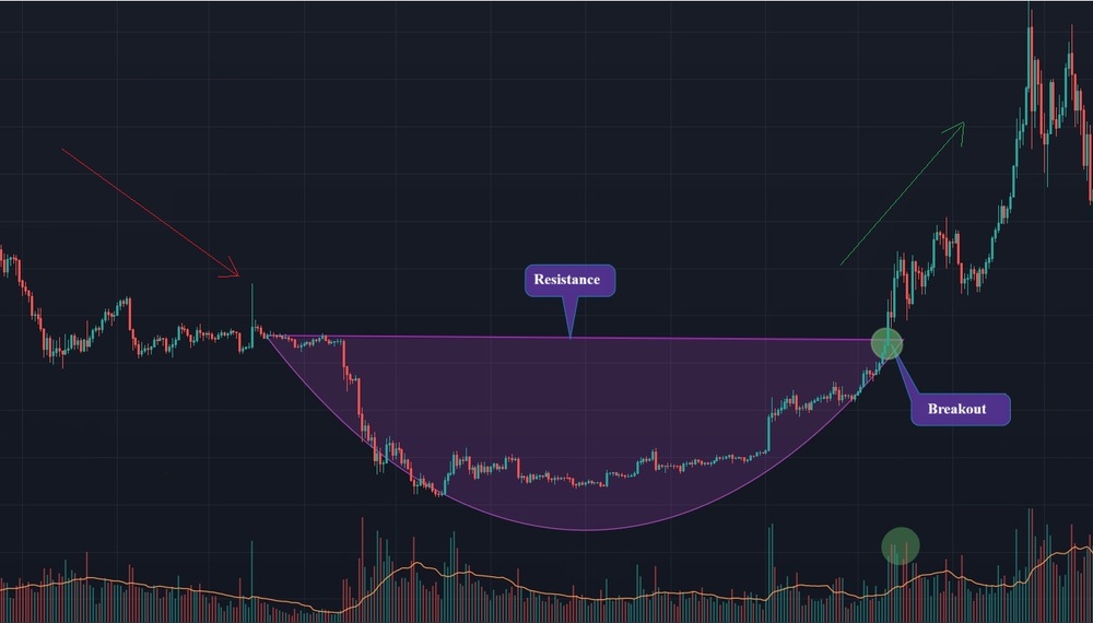 Mo hinh day tron la gi 2 1