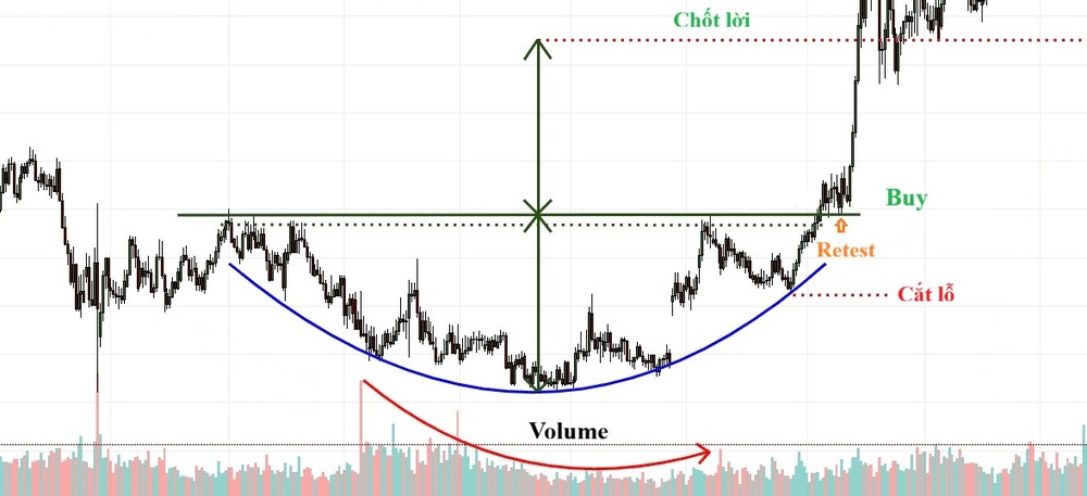 Mo hinh day tron la gi 4 1