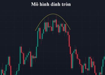 Mô hình đỉnh tròn là gì? Đặc điểm, cách giao dịch