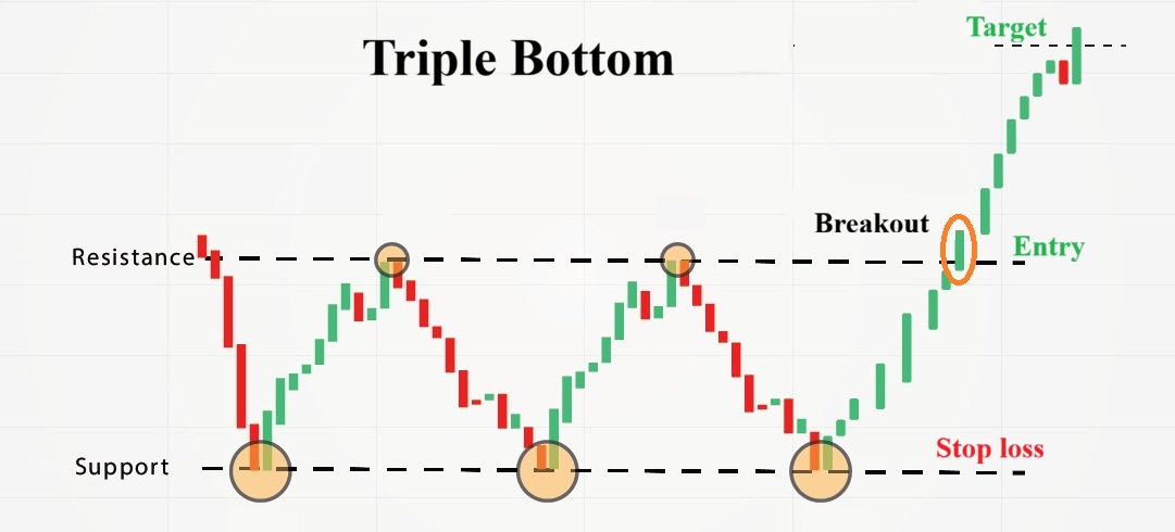 Mo hinh gia dao chieu ba day