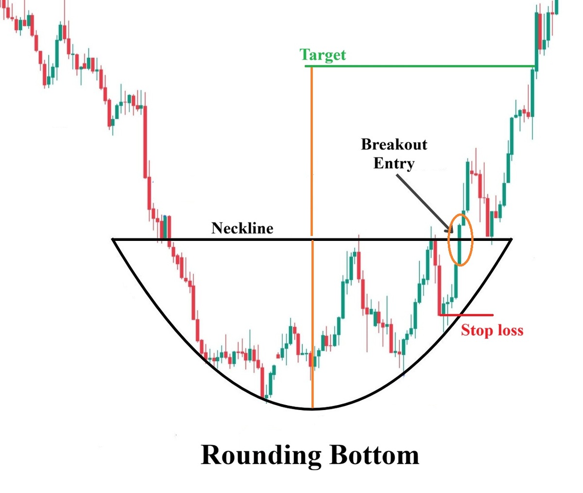 Mo hinh gia dao chieu day tron 1