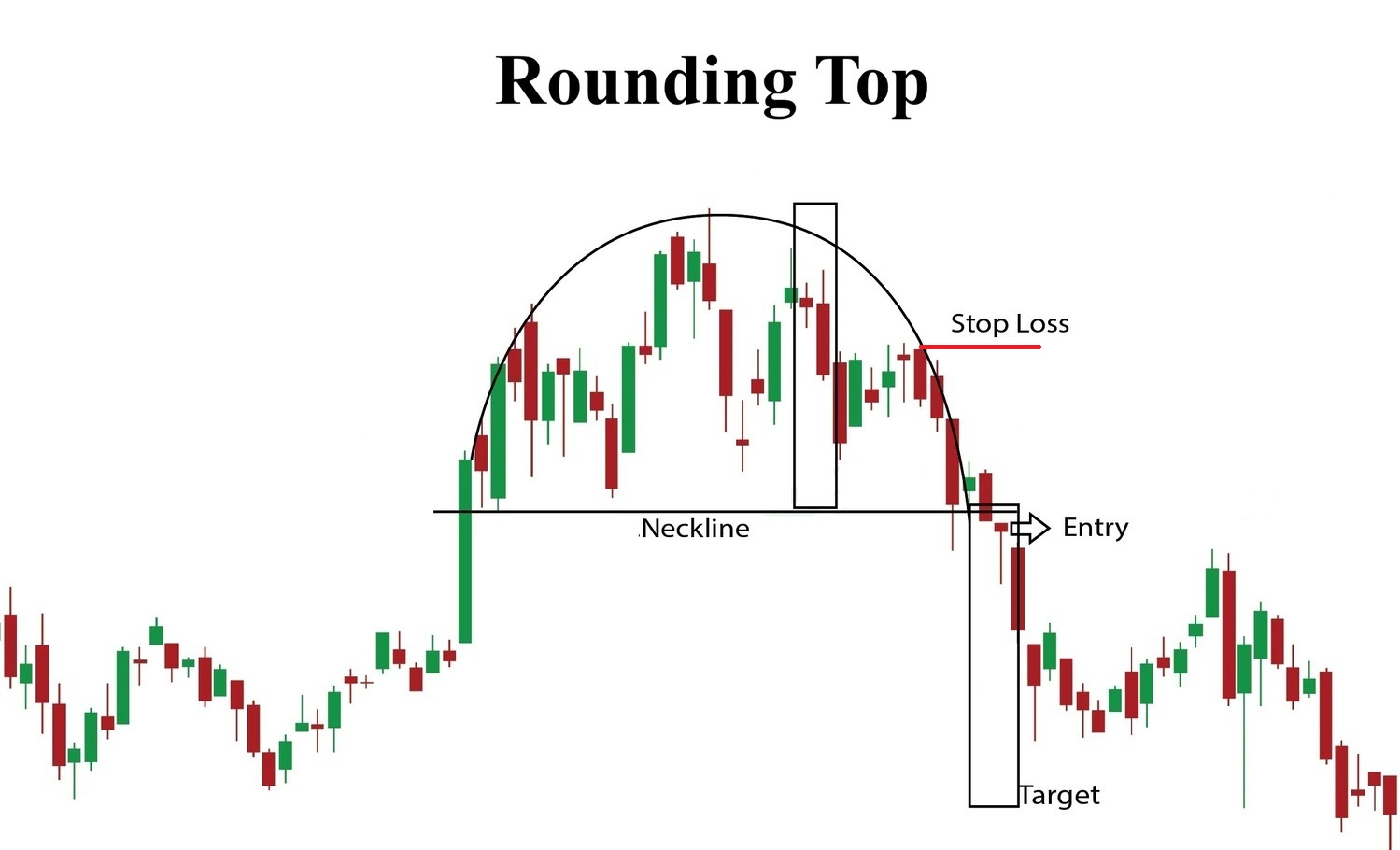 Mo hinh gia dao chieu dinh tron