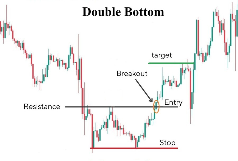 Mo hinh gia dao chieu hai day