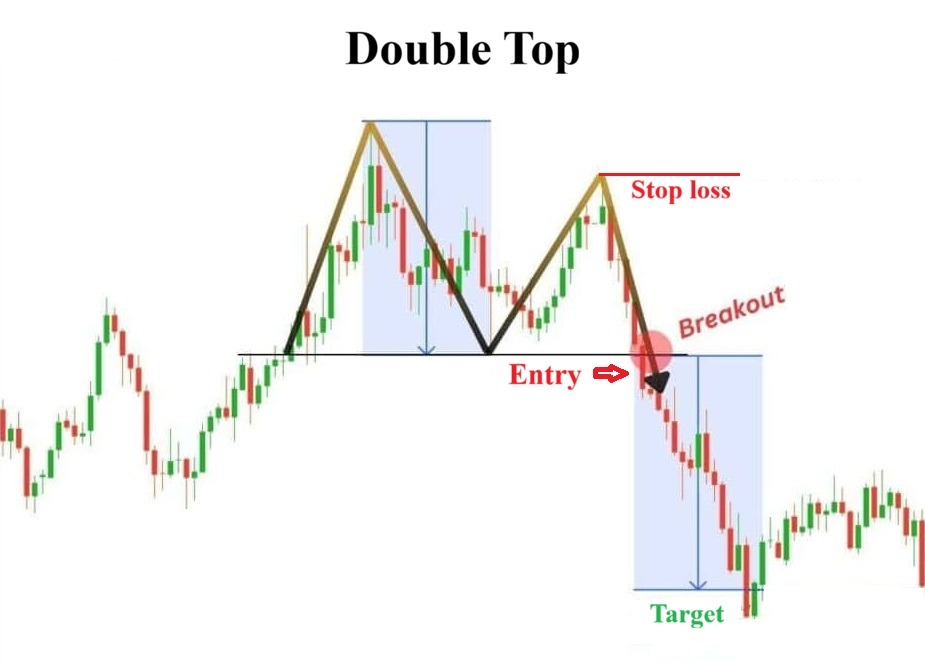 Mo hinh gia dao chieu hai dinh