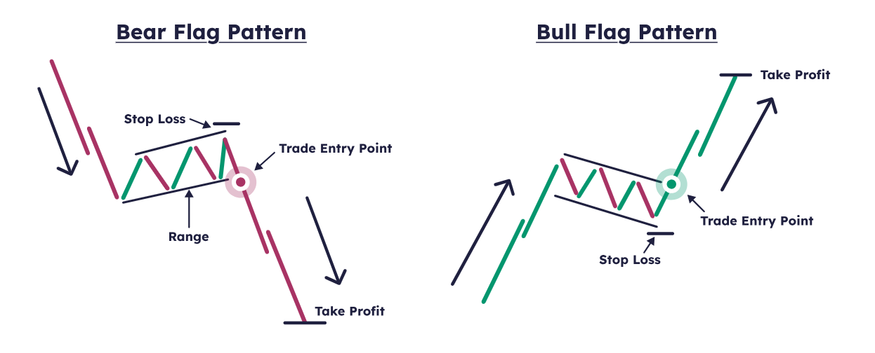 Mo hinh gia tiep dien Flag