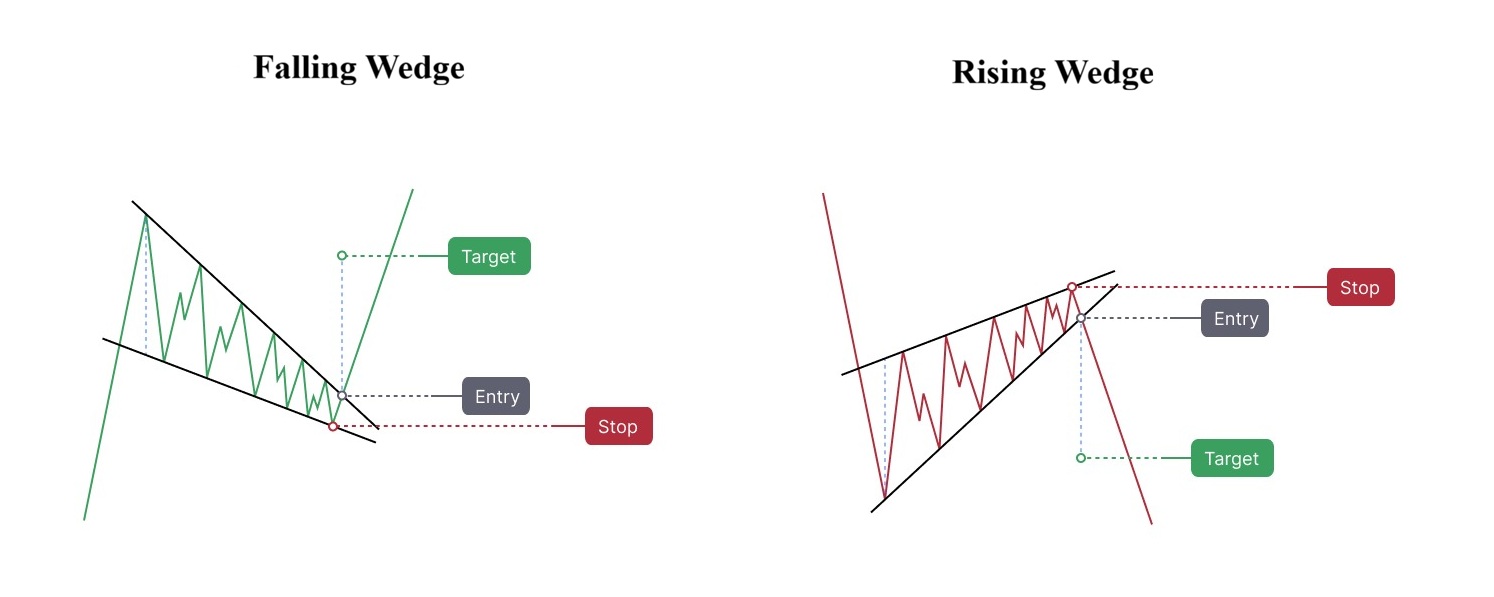 Mo hinh gia tiep dien cai nem