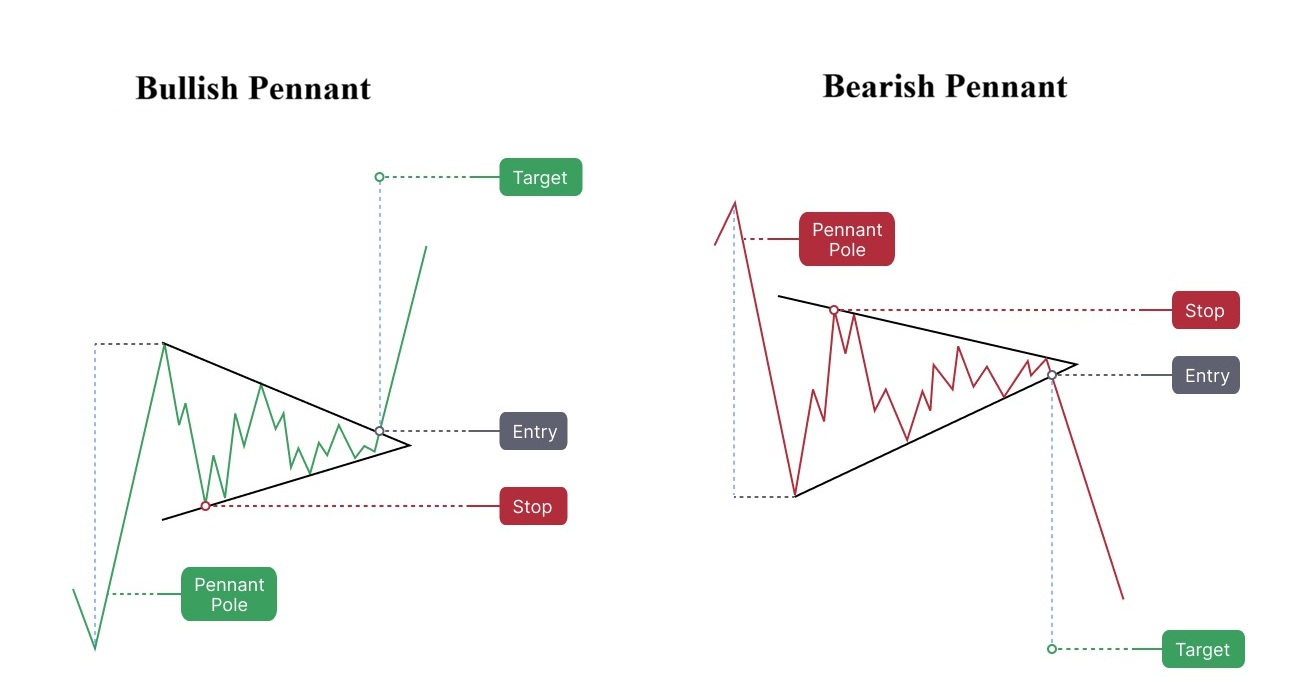 Mo hinh gia tiep dien co duoi nheo