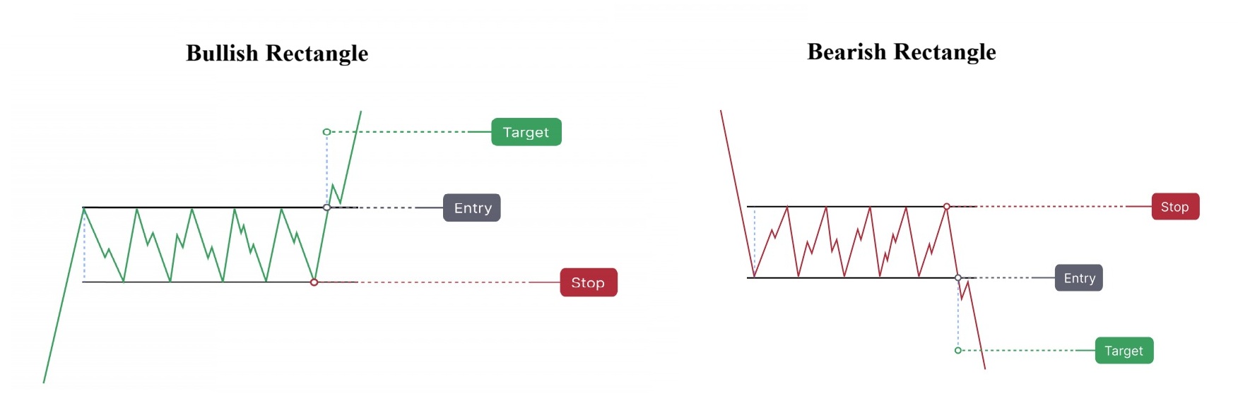 Mo hinh gia tiep dien hinh chu nhat