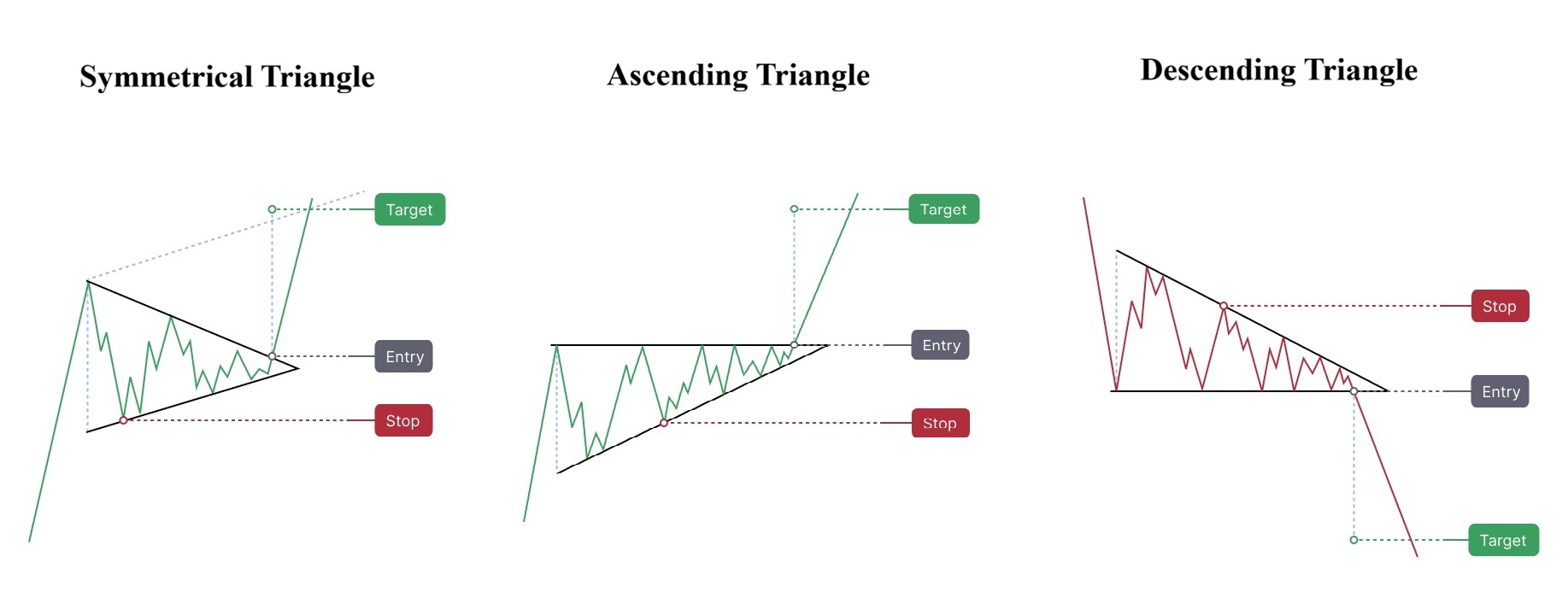 Mo hinh gia tiep dien tam giac