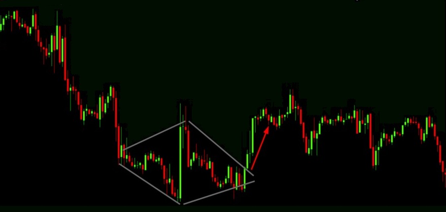 Mo hinh kim cuong diamond pattern la gi 1 1