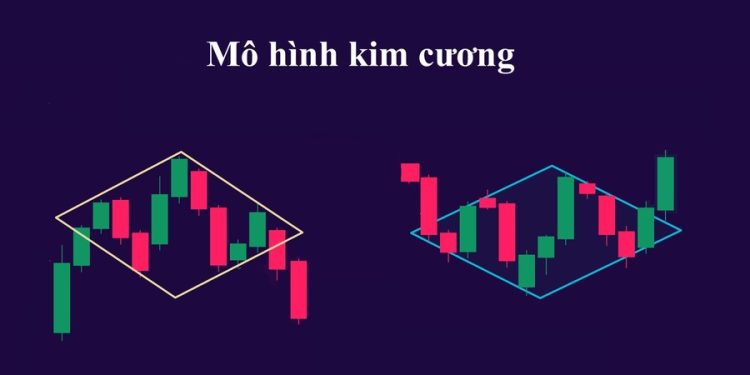 Mô hình kim cương (Diamond Pattern) là gì? Đặc điểm và cách giao dịch