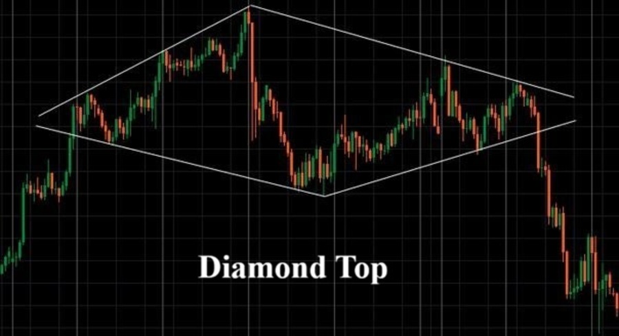 Mo hinh kim cuong diamond pattern la gi 2 1