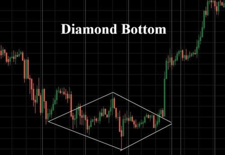 Mo hinh kim cuong diamond pattern la gi 3 1