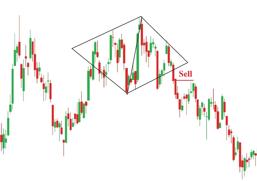 Mo hinh kim cuong diamond pattern la gi 4 1