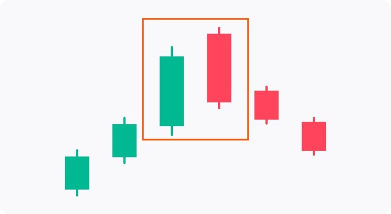Mo hinh nen Dark Cloud Cover la gi 2 1