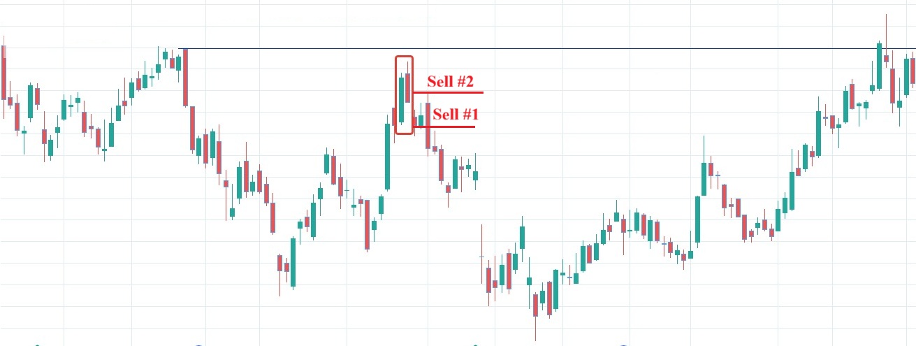 Mo hinh nen Dark Cloud Cover la gi 3