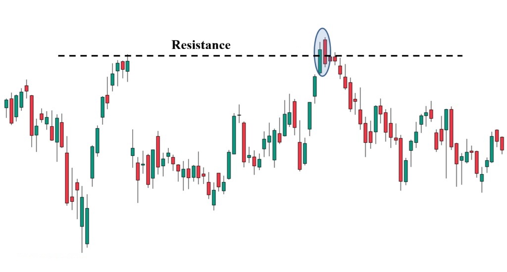 Mo hinh nen Dark Cloud Cover la gi 4