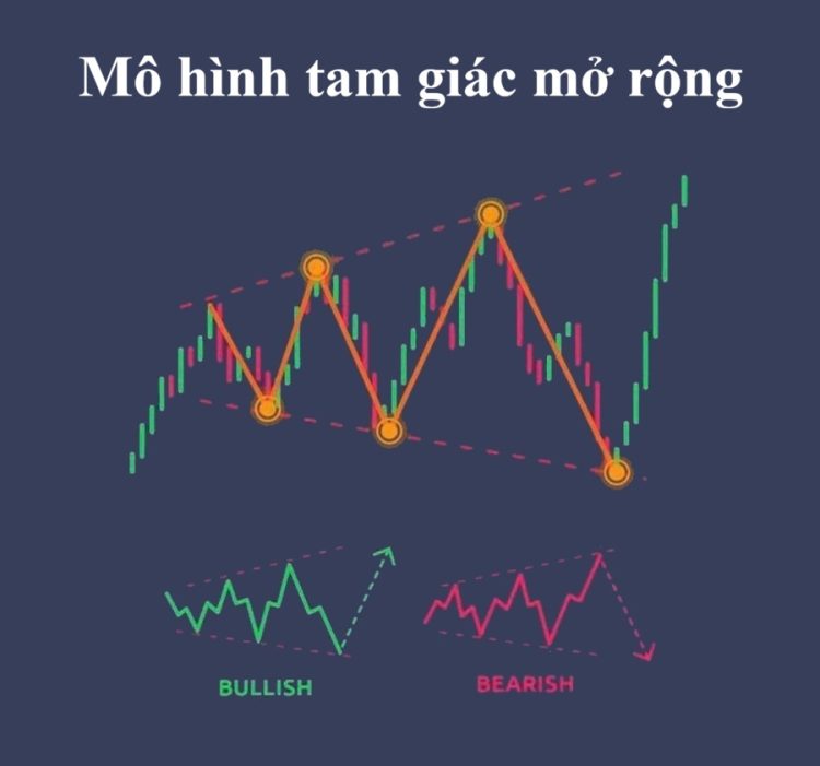 Mo hinh tam giac mo rong la gi 1