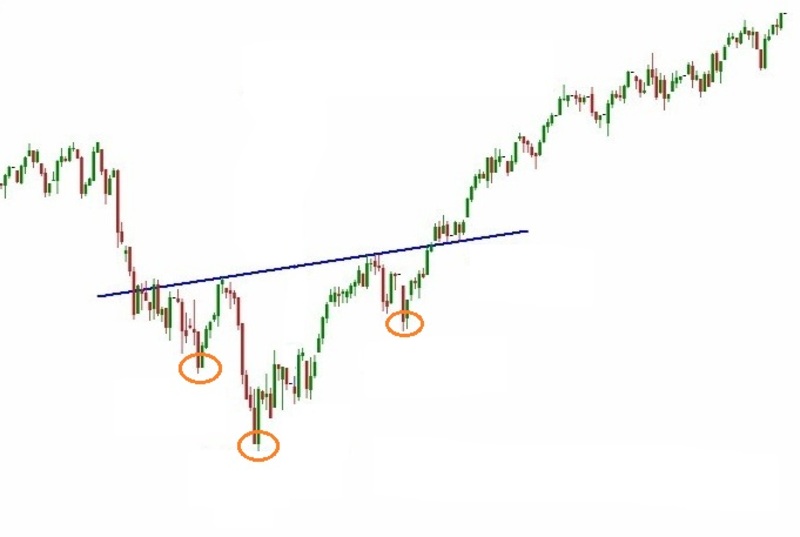 Mo hinh vai dau vai nguoc la gi 1 1