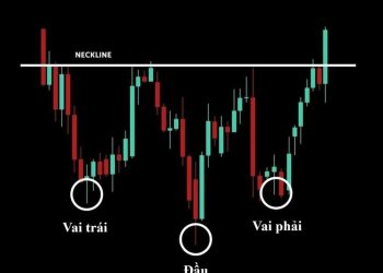 Mô hình vai đầu vai ngược là gì? Đặc điểm và cách giao dịch