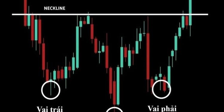 Mô hình vai đầu vai ngược là gì? Đặc điểm và cách giao dịch