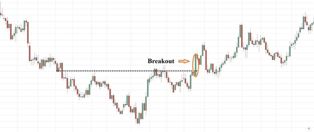 Mo hinh vai dau vai nguoc la gi 2 1