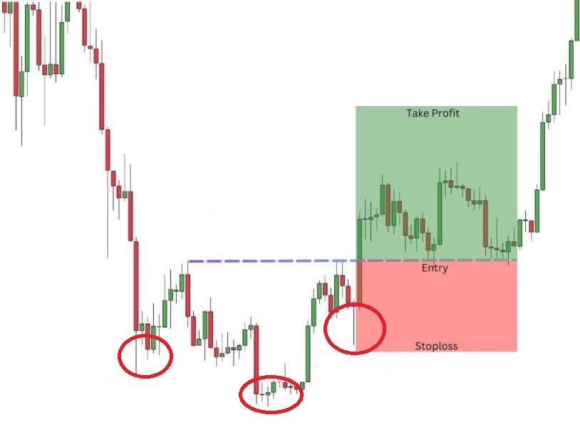 Mo hinh vai dau vai nguoc la gi 3