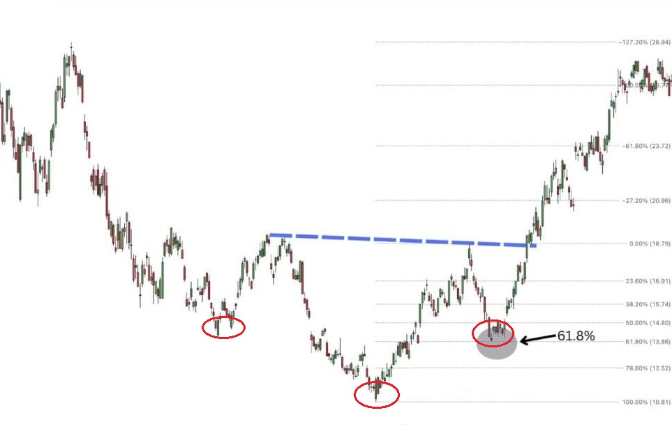 Mo hinh vai dau vai nguoc la gi 4