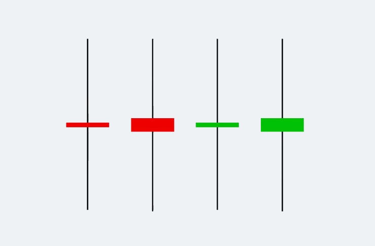 Nen Doji chan dai la gi 2