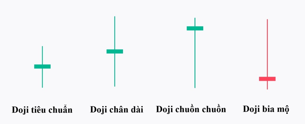 Nen Doji chan dai la gi 3