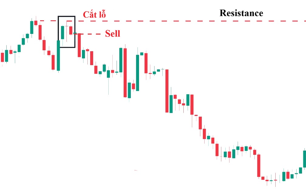Nen Doji chan dai la gi 4