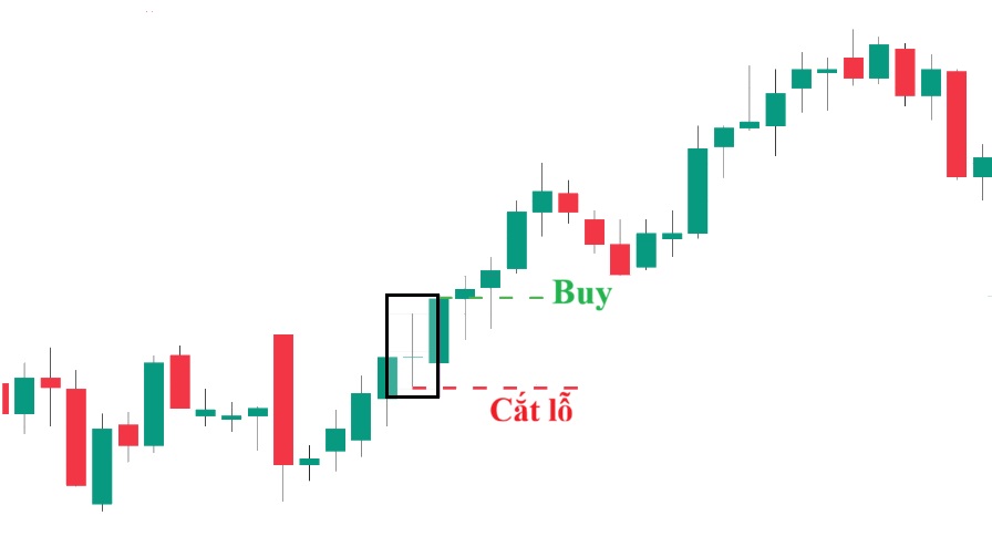 Nen Doji chan dai la gi 5