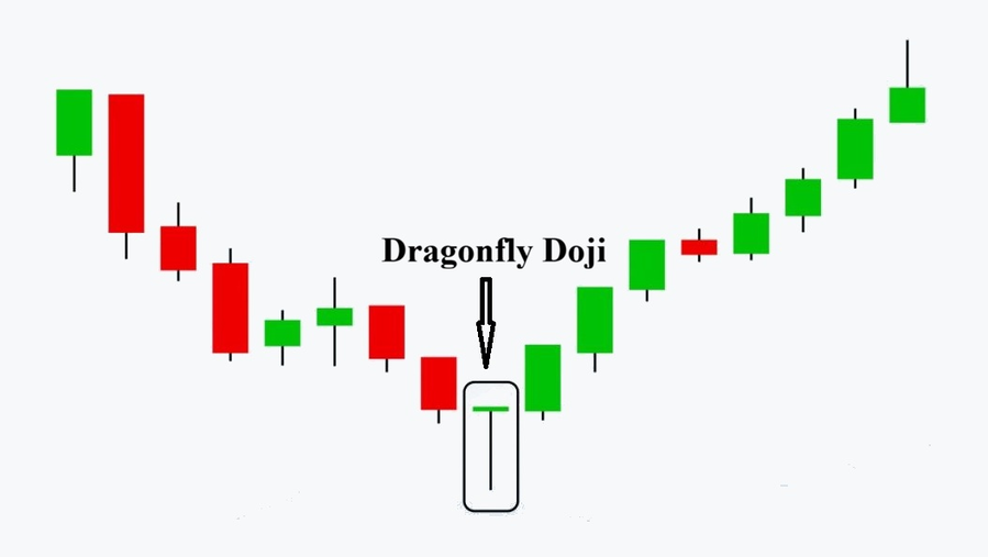 Nen Doji chuon chuon la gi 1 1