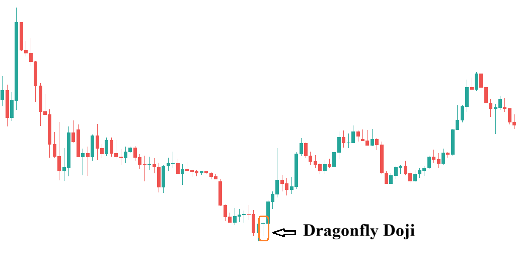 Nen Doji chuon chuon la gi 2