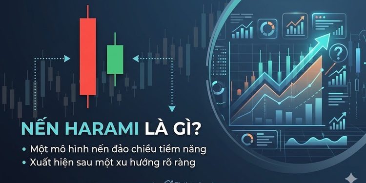 Nến Harami (mẹ bồng con) là gì? Đặc điểm và cách giao dịch