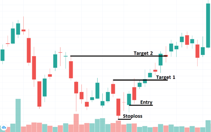 Nen Harami la gi 4 1