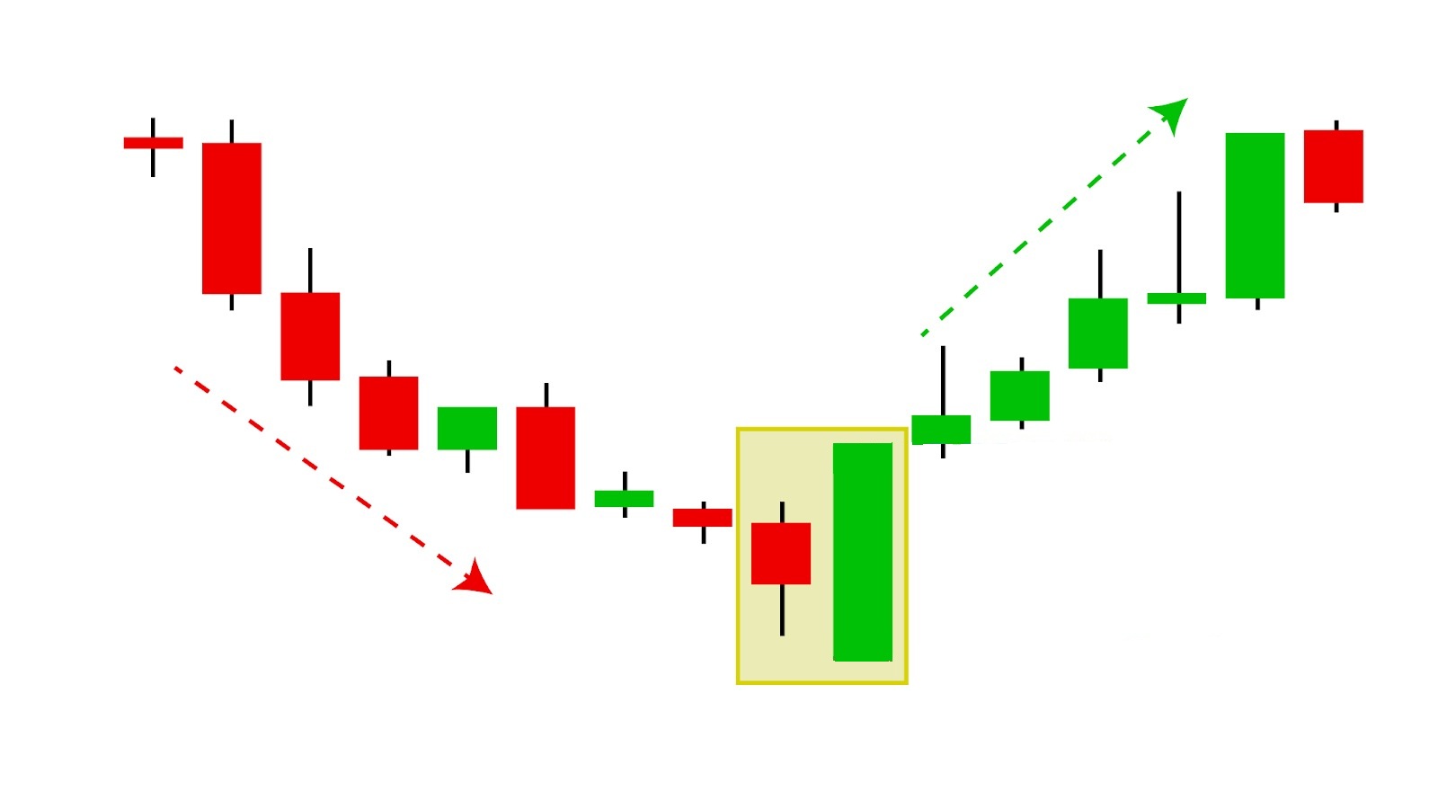 Nen nhan chim tang la gi 2
