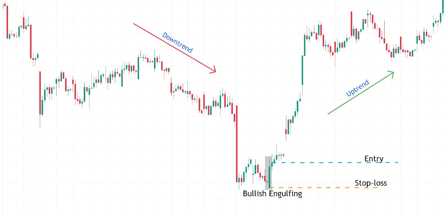 Nen nhan chim tang la gi 3