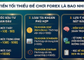 Số tiền tối thiểu để chơi forex là bao nhiêu?