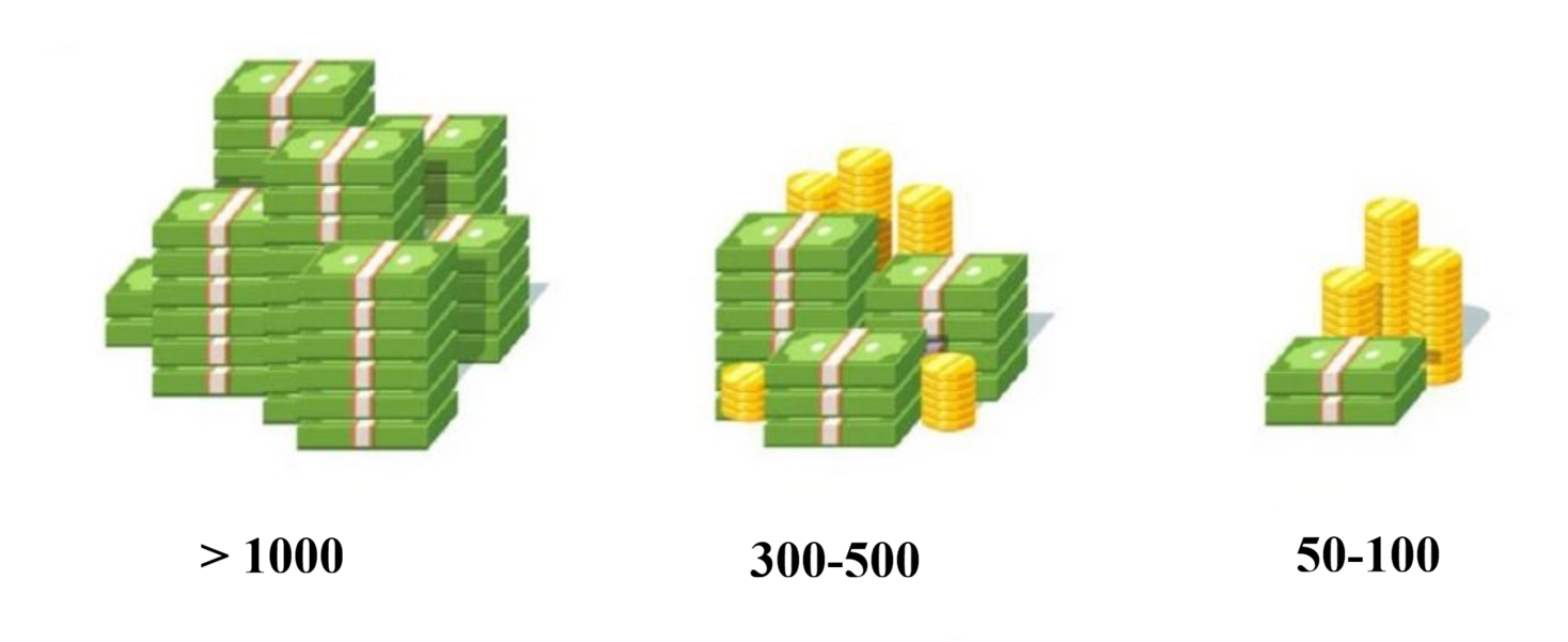 So tien toi thieu de choi forex la bao nhieu 2