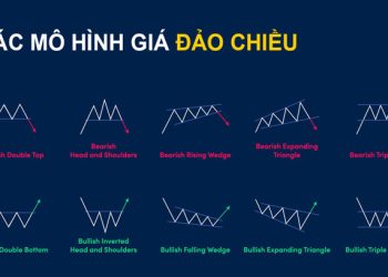 Các mô hình giá đảo chiều quan trọng Trader cần biết
