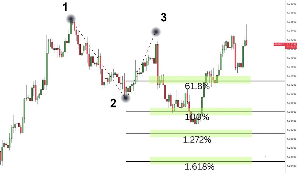 cach ve fibonacci mo rong