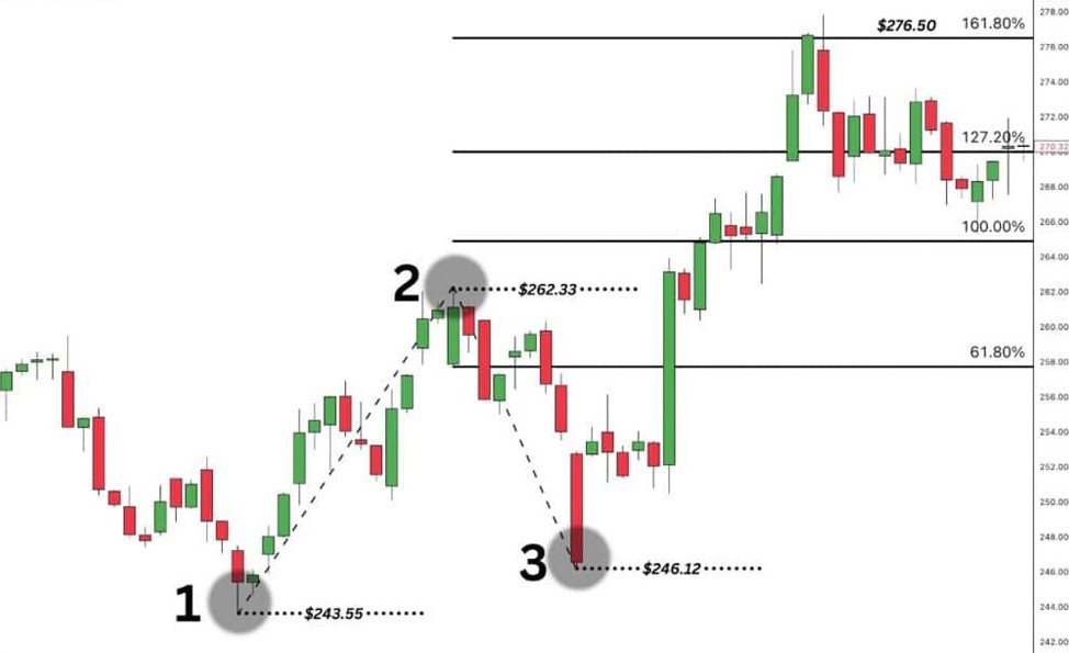 cach ve fibonacci mo rong1